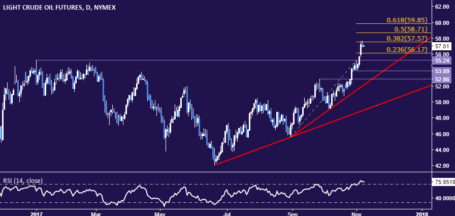 Gold-Prices-Still-at-the-Mercy-of-US-Tax-Cut-Prospects_body_Picture_4