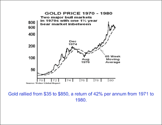 Gold_graph_1970_1980