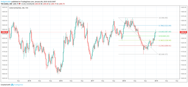 chart-3