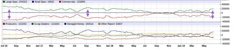 cot-chart