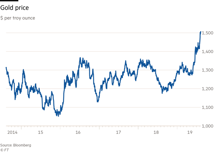 gold-price